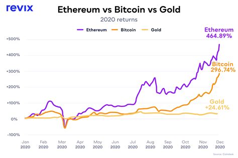 Ethereum: Is each Bitcoin address unique?
