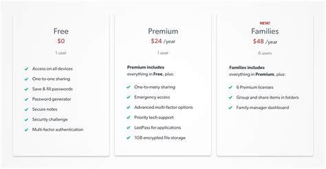 LastPass Premium 2025 For Free
