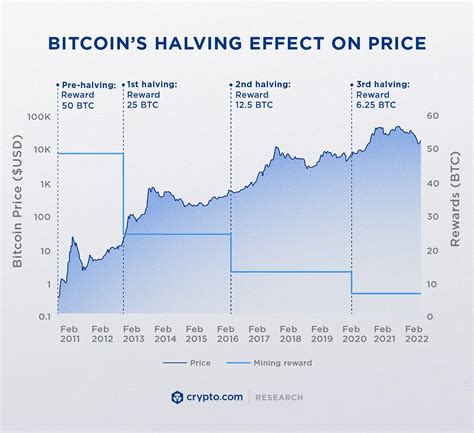 Bitcoin: How does a HD wallet work in practice?
