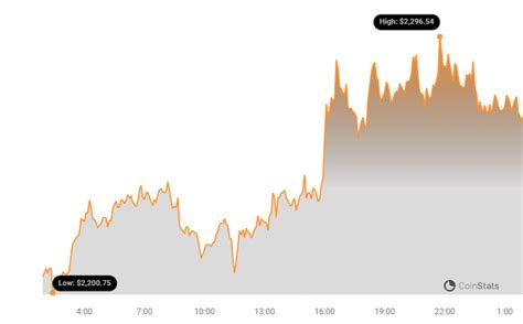 Regulation, Technical Analysis, Lido Staked Ether (stETH)
