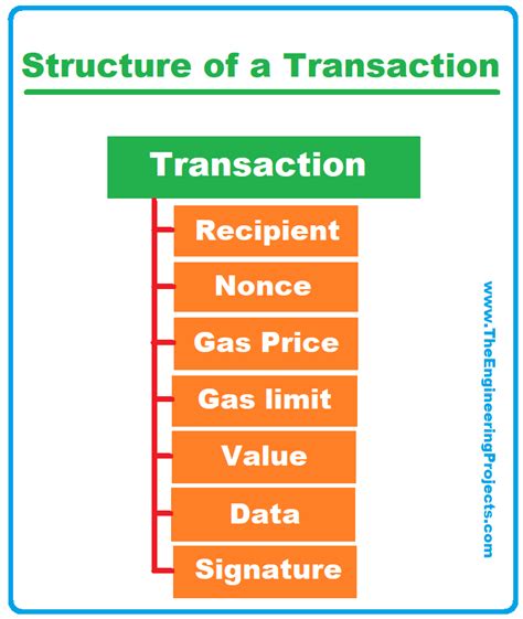 Ethereum: Replaceable transaction or Non-replaceable. How can I identify it from raw transaction?
