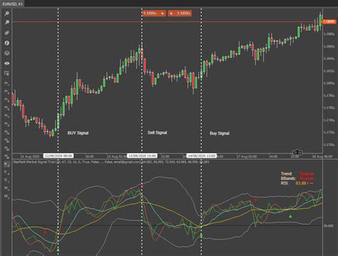 Market Signals: What They