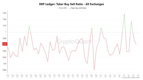 Market Taker, Ripple (XRP), Scalping
