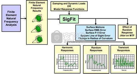  Download Sigmadyne SigFit