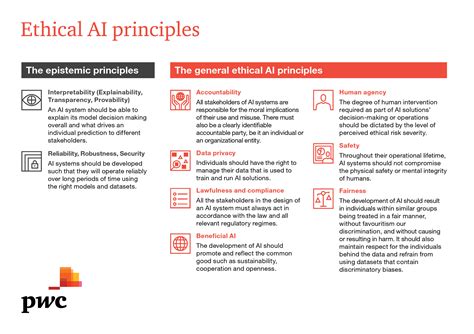 Ethical Considerations for AI in Blockchain Technology
