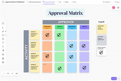 Metamask: Alert after spending approval
