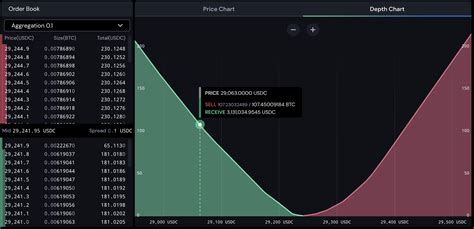 Market Depth, Private key, Consensus Mechanism
