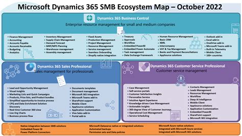 Microsoft Dynamics 365 Business Central 2025 Free Online
