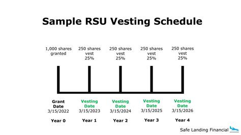 Vesting Period, TRC-20, Open Interest
