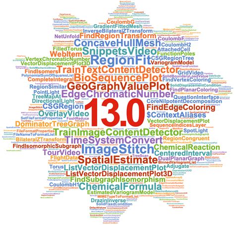 Mathematica 13 Free Download No Activation
