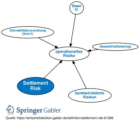 Settlement Risk in Cryptocurrency