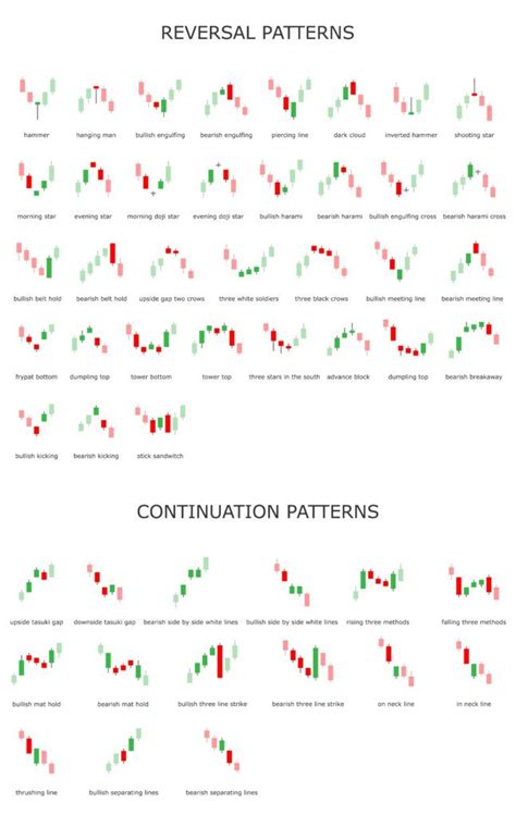 Continuation Patterns: A Guide