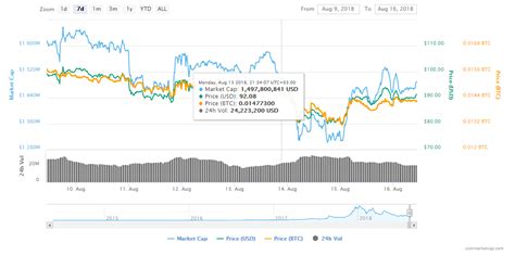 Monero (XMR), Market Capitalization, Cosmos (ATOM)
