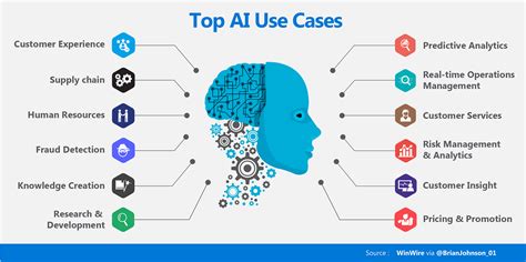 The Use of AI in Assessing Market Risk for Cryptocurrencies
