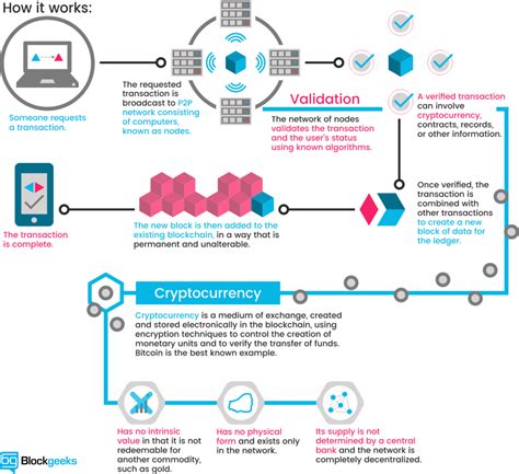 The Invisible Wallet: Concealing Your Cryptocurrency Transactions
