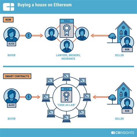 Ethereum: Do I have to buy a full bitcoin to get the price increase?
