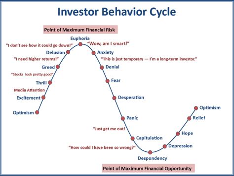 Understanding Investor Fear: AI Insights into Crypto Markets
