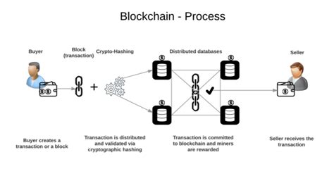 Enhancing Blockchain Security with Artificial Intelligence
