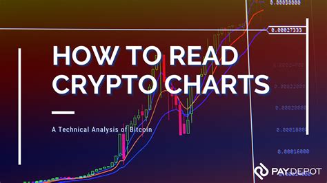 Buy crypto, Technical Valuation, Trading Indicators
