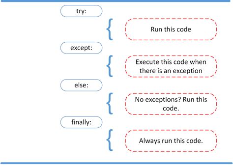 Solana: Handle error in instruction
