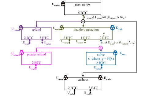 Ethereum: Why was the Oct 2015 Transaction Malleability event possible in spite of BIP62/66?
